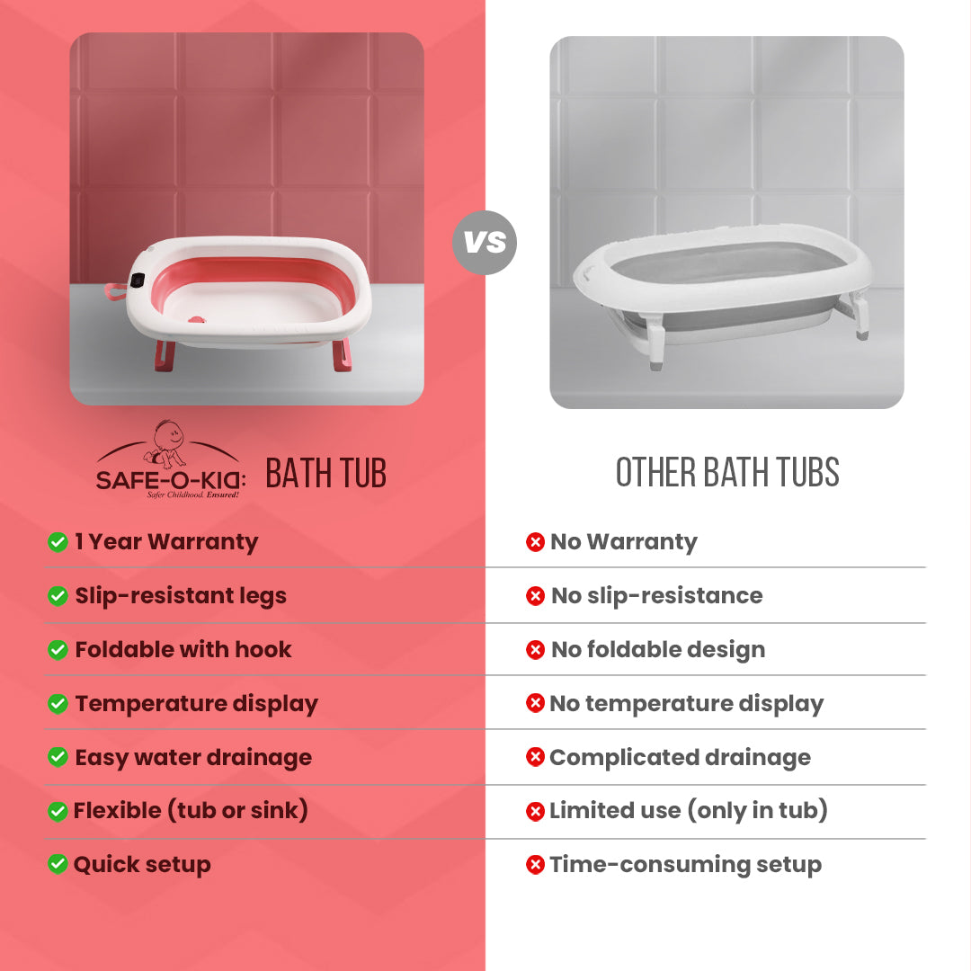 Safe-O-Kid Baby Bath Tub with Digital Meter