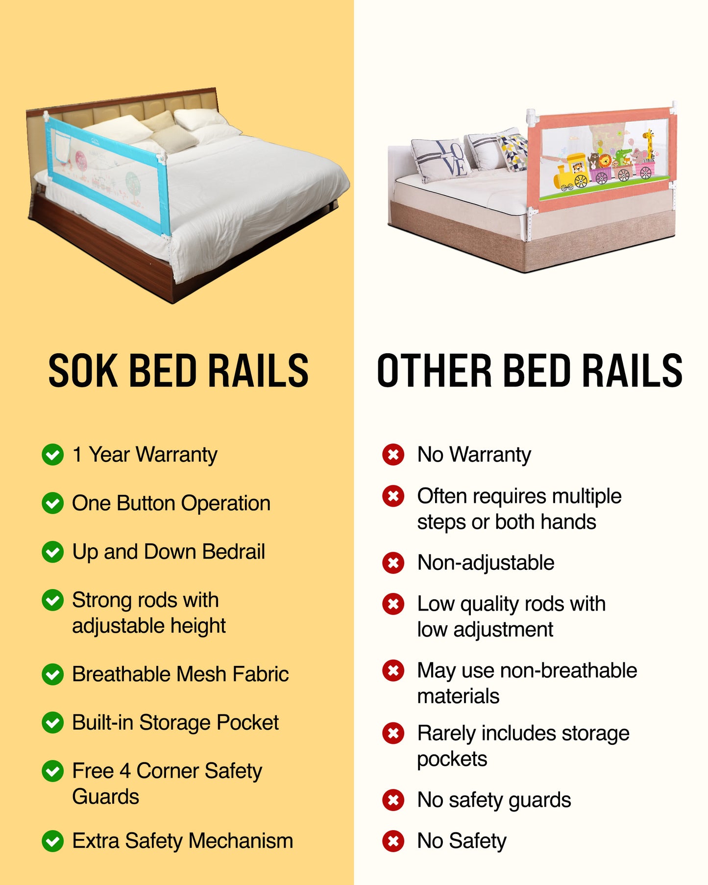 Safe-O-Kid | Baby Fall Safety Designer Bed Rail Guards