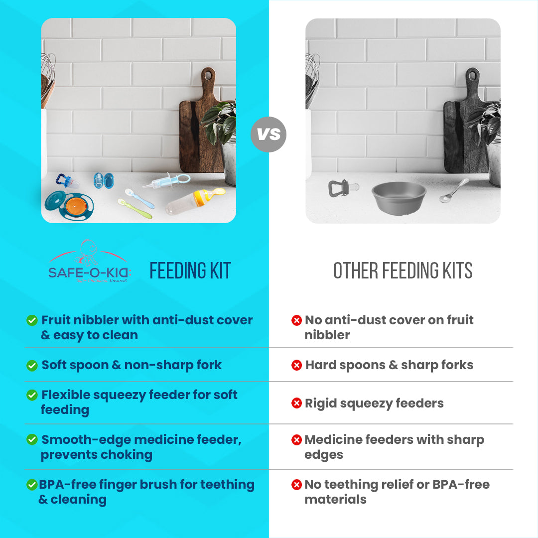 Safe-O-Kid All-in-One Baby Feeding Kit
