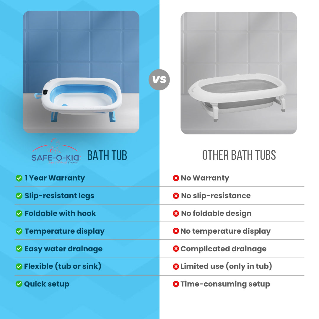 Safe-O-Kid Baby Bath Tub with Digital Meter