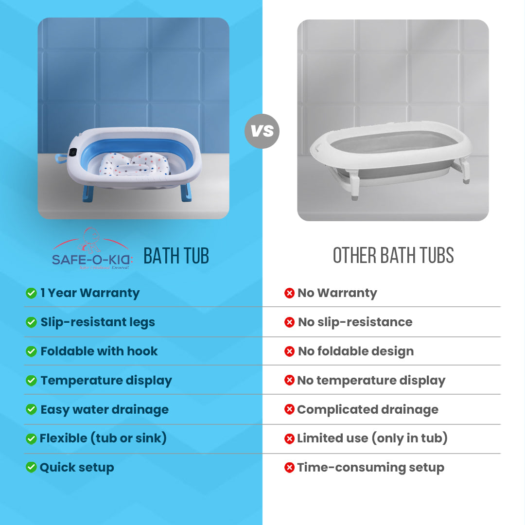 Safe-O-Kid Baby Bath Tub with Digital Meter