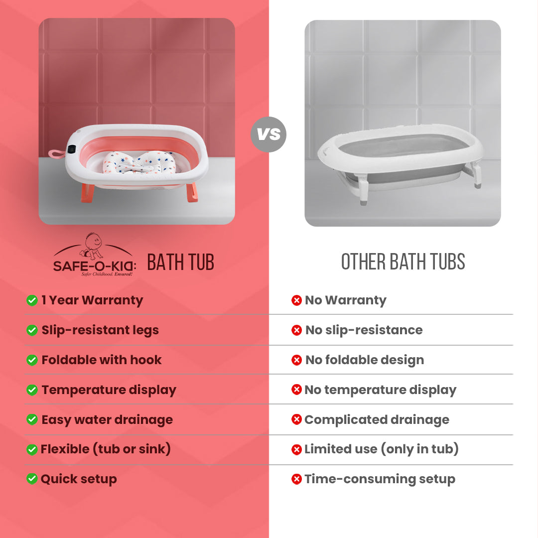 Safe-O-Kid Baby Bath Tub with Digital Meter