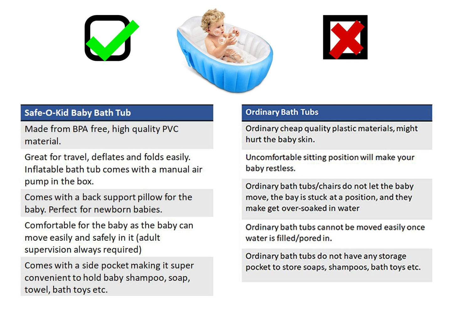 Safe-O-Kid Bath Tub/Unique Design/Foldable/Easy Storage/Strong and Safe