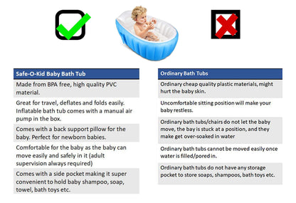 Safe-O-Kid Bath Tub/Unique Design/Foldable/Easy Storage/Strong and Safe