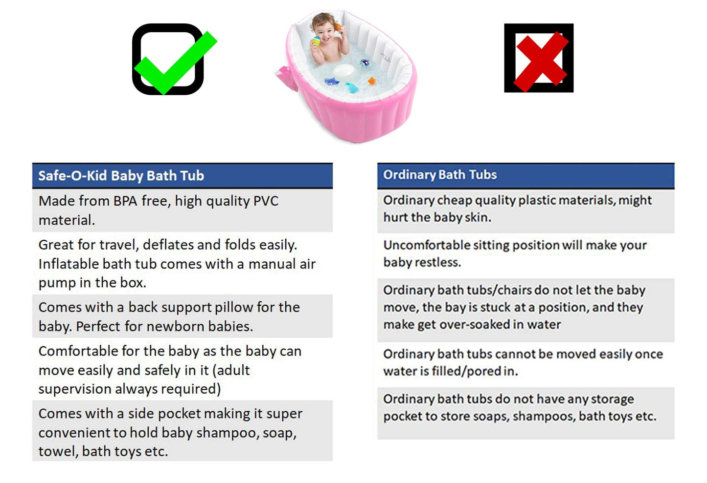 Safe-O-Kid Bath Tub/Unique Design/Foldable/Easy Storage/Strong and Safe