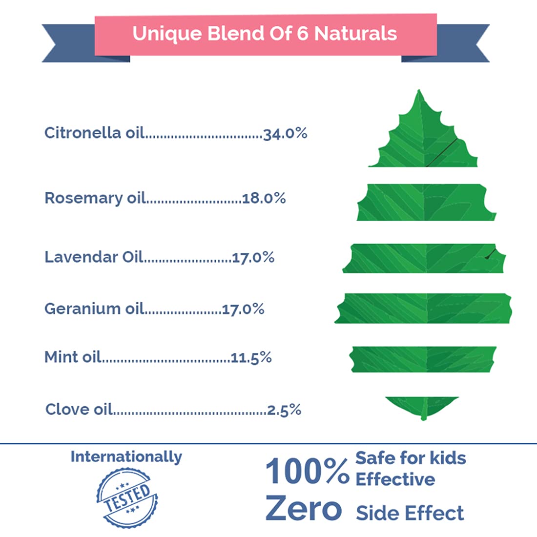 Safe-O-Kid- 100 % Ayurvedic Mosquito Repellent Plain Patches