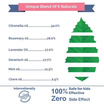 Safe-O-Kid- 100 % Ayurvedic Mosquito Repellent Plain Patches