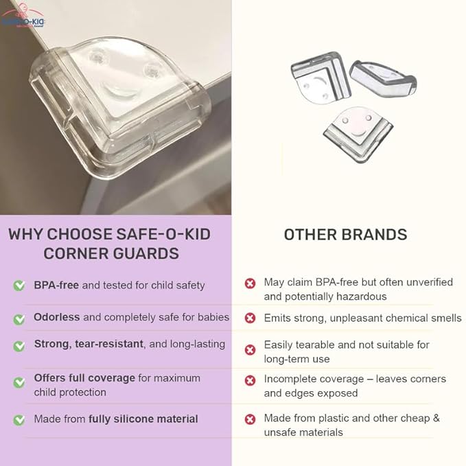 Safe-O-Kid - Finger Injury Safety - Easy to Use, Elegant, Dotted with Smiley Ends Child Proof Cabinet Lock