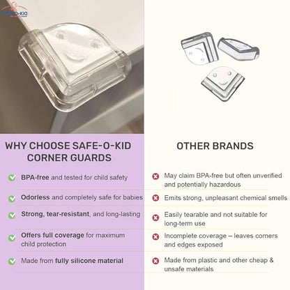 Safe-O-Kid - Finger Injury Safety - Easy to Use, Elegant, Dotted with Smiley Ends Child Proof Cabinet Lock